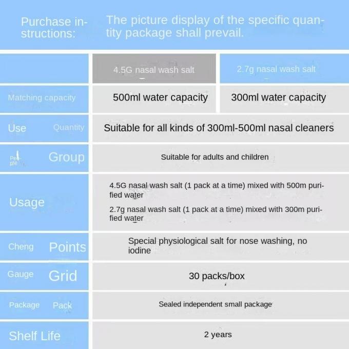 Excellent Children′s Animal Irrigator Nasal Aspirator Medical Use